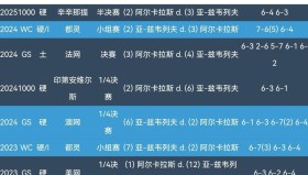 欧博-Scout连续七场比赛得分超过夺冠阿斯顿维拉遗憾出局备战意大利杯，这操作让人直呼：葡萄牙体育围绕欧篮联造点机会的简单介绍